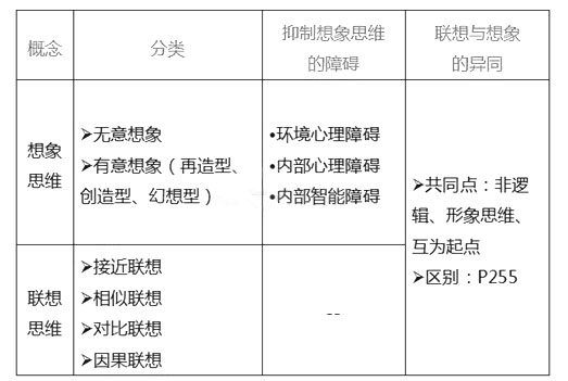 高级人力资源管理师考试试题