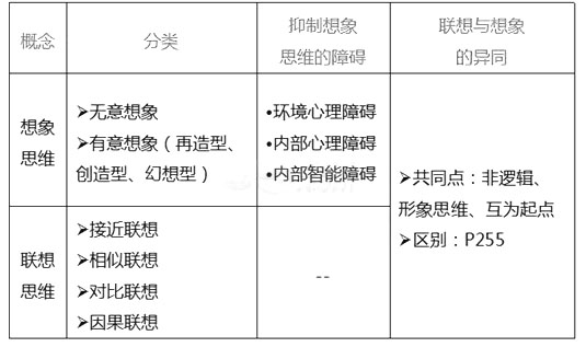 高级人力资源管理师考试试题