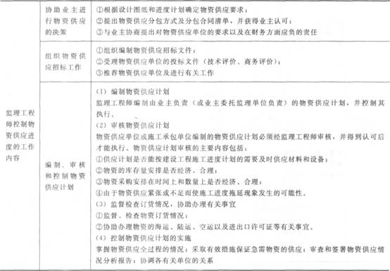 进度控制考点：控制物资供应进度