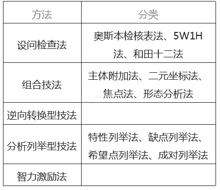 高级人力资源管理师考试试题