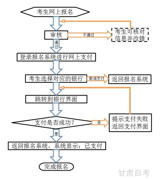 2015年下半年甘肃教师资格考试报名公告