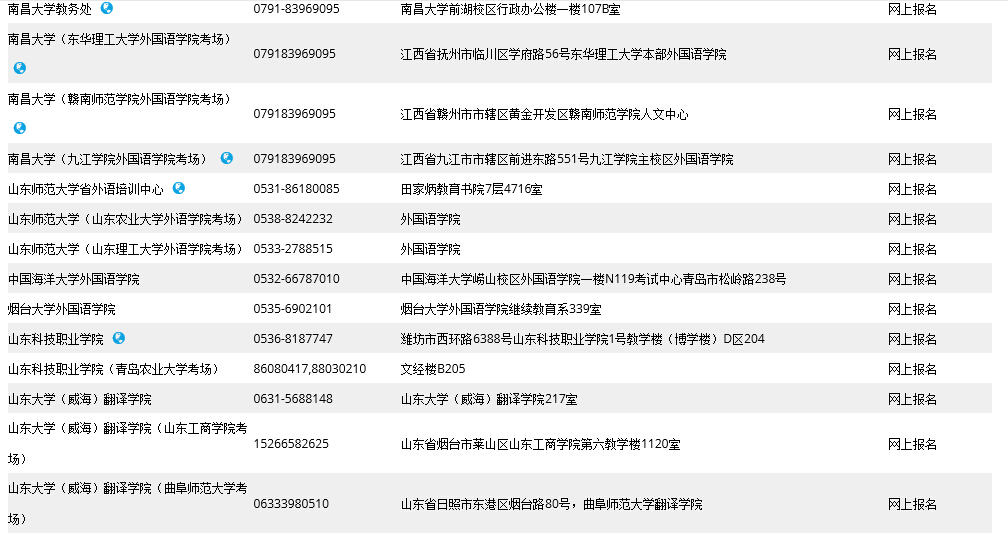 2015年全国BEC考试报名方式及联系方式