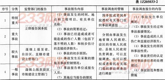 职业健康安全事故的分类和处理