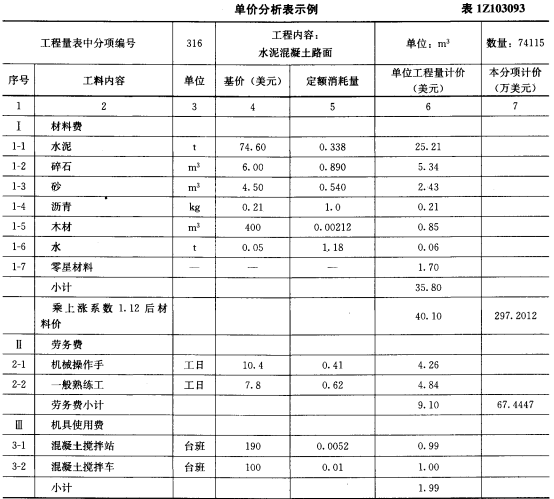 经济考点速记单价分析和标价汇总的方法