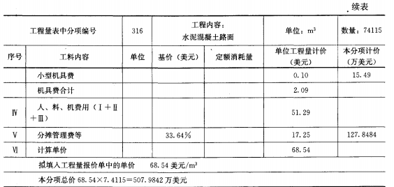 经济考点速记单价分析和标价汇总的方法