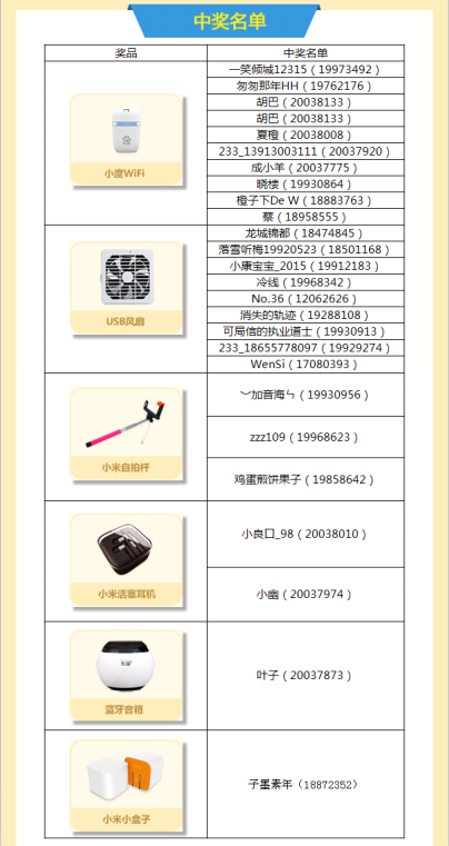 233网校盛夏福利第②弹活动 圆满结束