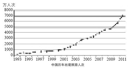 2015年12月英语四级作文范文：海外度假