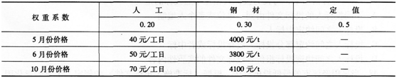 2015年造价工程师《建设工程计价》冲刺模拟题四