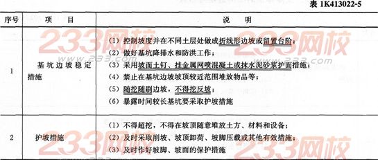 市政考点速记深基坑支护结构与边坡防护