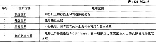 2016年一级建造师《市政工程》第一章考点速记(41)