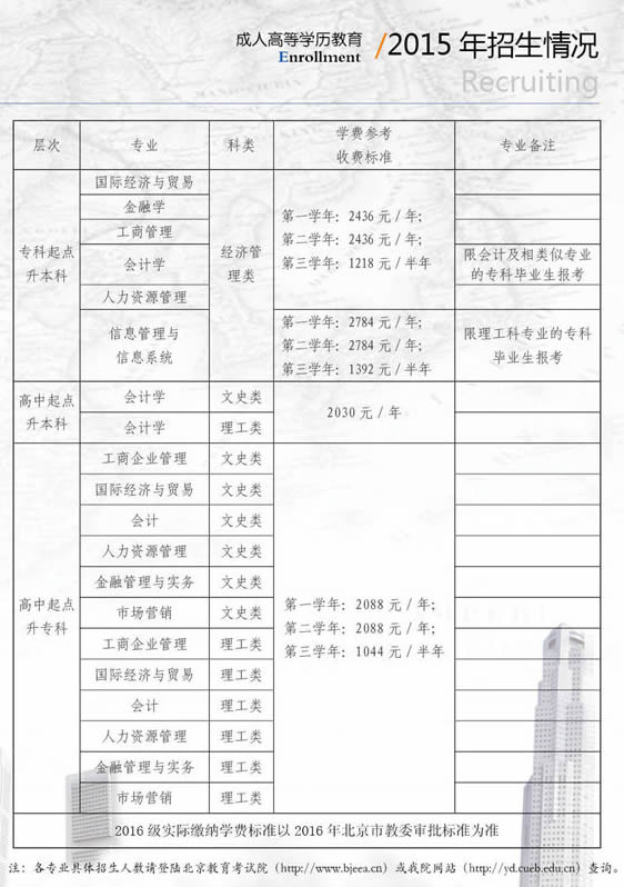 首都经济贸易大学2015年成人高考招生简章