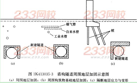 市政考点速记盾构法施工地层变形控制措施