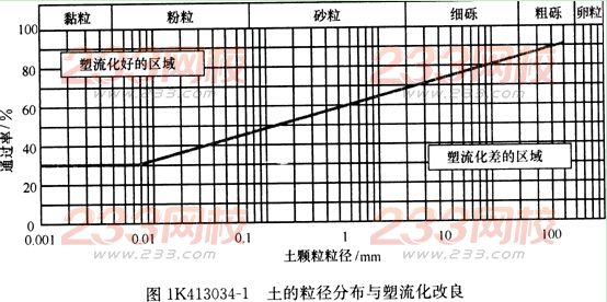 市政考点速记盾构掘进技术