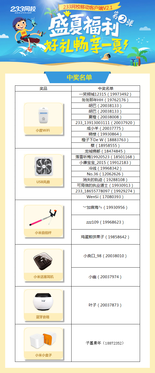 233网校盛夏福利第②弹中奖名单