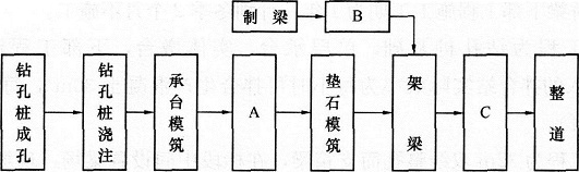 2015年一级建造师《铁路工程管理与实务》临考预测卷(4)