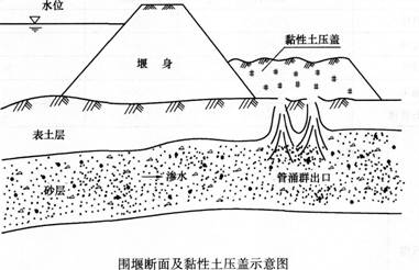 2015年一级建造师《水利水电工程》临考预测卷(1)