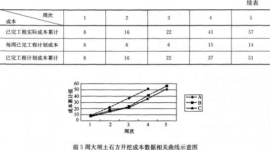 2015年一级建造师《水利水电工程》临考预测卷(3)