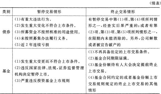 证券市场法律法规重点:证券法(3)