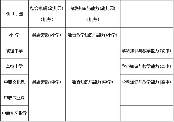 教师资格考试科目