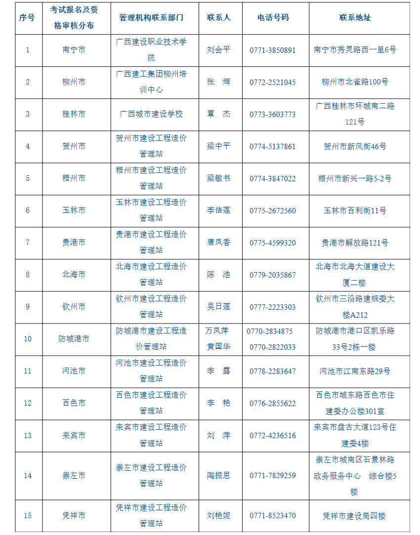 2015年度广西造价员考试管理机构联系方式