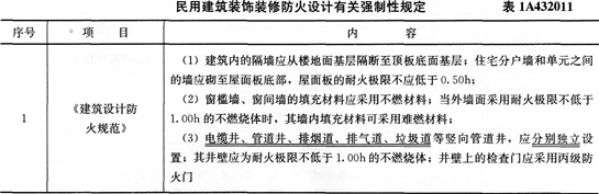 民用建筑装饰装修防火设计的有关规定