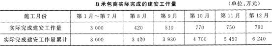 2015年一级建造师《建筑工程管理与实务》临考猜题卷(2)