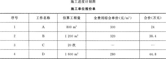 2015年一级建造师《建筑工程管理与实务》临考猜题卷(2)