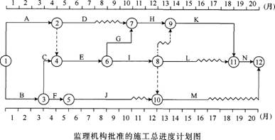 2015年一级建造师《建筑工程管理与实务》临考猜题卷(3)
