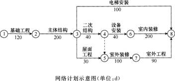 2015年一级建造师《建筑工程管理与实务》临考猜题卷(3)