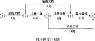 2015年一级建造师《建筑工程管理与实务》临考猜题卷(4)