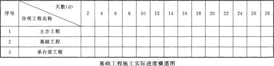 2015年一级建造师《建筑工程管理与实务》临考猜题卷(4)