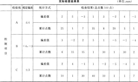 2015年一级建造师《建筑工程管理与实务》临考猜题卷(4)