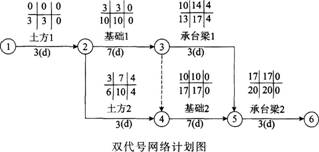 2015年一级建造师《建筑工程管理与实务》临考猜题卷(4)