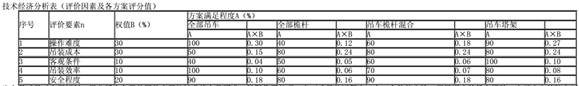 2015年一级建造师《机电工程管理与实务》临考预测卷(7)