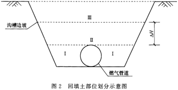 2015年一级建造师《市政公用工程》临考猜题卷(4)
