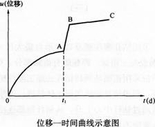 2015年一级建造师《公路工程管理与实务》临考预测卷(2)