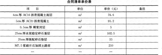 2015年一级建造师《公路工程管理与实务》临考预测卷(3)