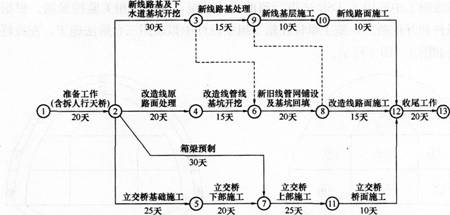 2015年一级建造师《公路工程管理与实务》临考预测卷(1)