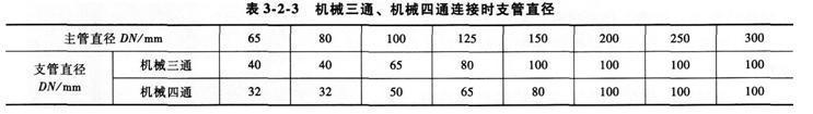 综合能力考点表