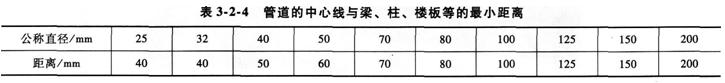 综合能力考点表