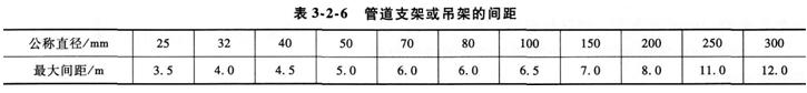 综合能力考点表