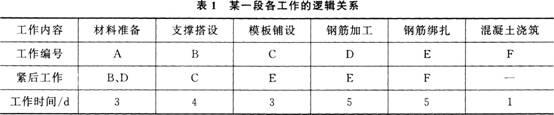 2015年一级建造师《机电工程》最后两套押题卷一