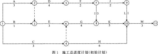 2015年一级建造师《机电工程》最后两套押题卷一