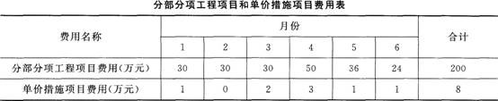 2015年一级建造师《建筑工程》最后两套押题卷一