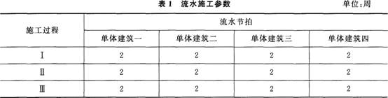 2015年一级建造师《机电工程》最后两套押题卷二