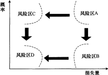 2015年一级建造师《项目管理》最后两套押题卷二