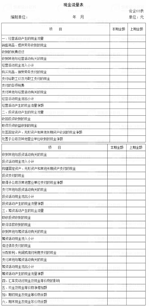 2016初级会计职称《初级会计实务》知识点：现金流量表