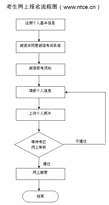 2015下半年北京教师资格证考试笔试报名公告(国考)