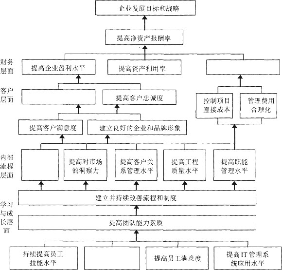 高级人力资源管理师考试试题