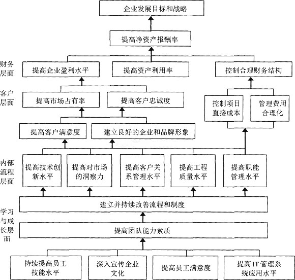 高级人力资源管理师考试试题